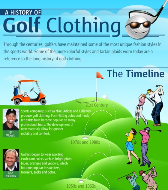 Joe Logo at work - golf clothing infographic